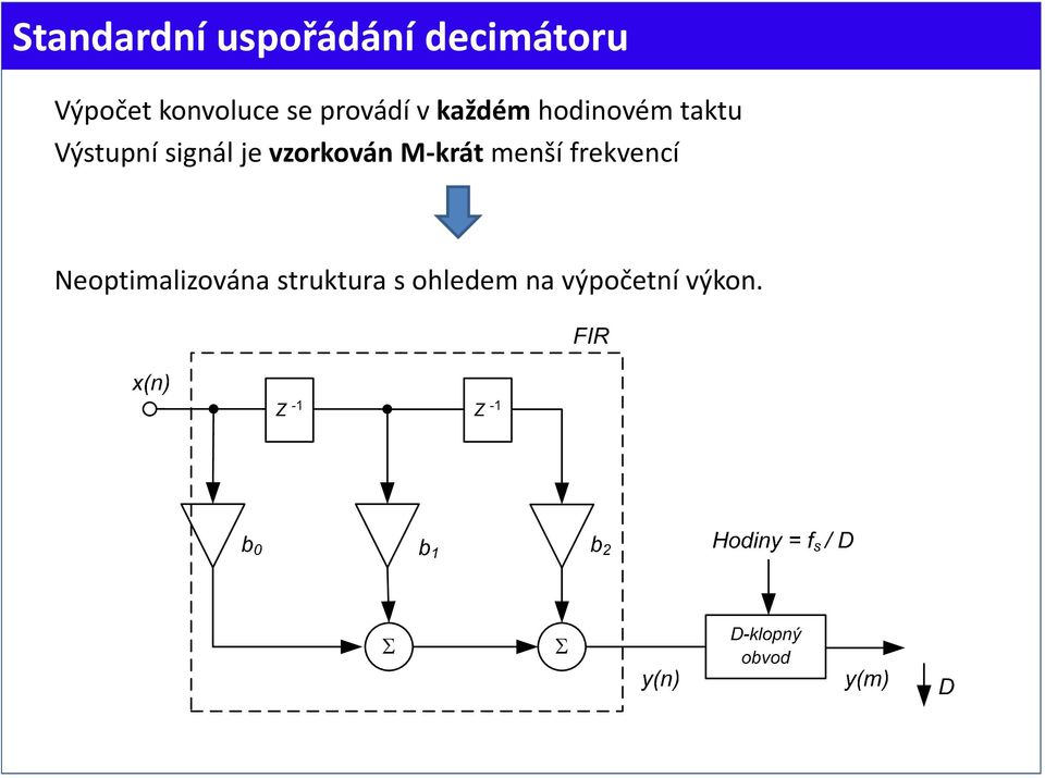 Výstupní signál je vzorkován M krát menší
