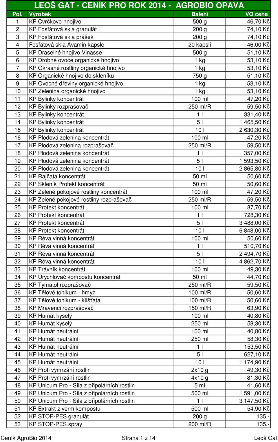 organické hnojivo 1 kg 53,10 Kč 10 KP Zelenina organické hnojivo 1 kg 53,10 Kč 11 KP Bylinky koncentrát 100 ml 47,20 Kč 12 KP Bylinky rozprašovač 250 ml/r 59,50 Kč 13 KP Bylinky koncentrát 1 l 331,40