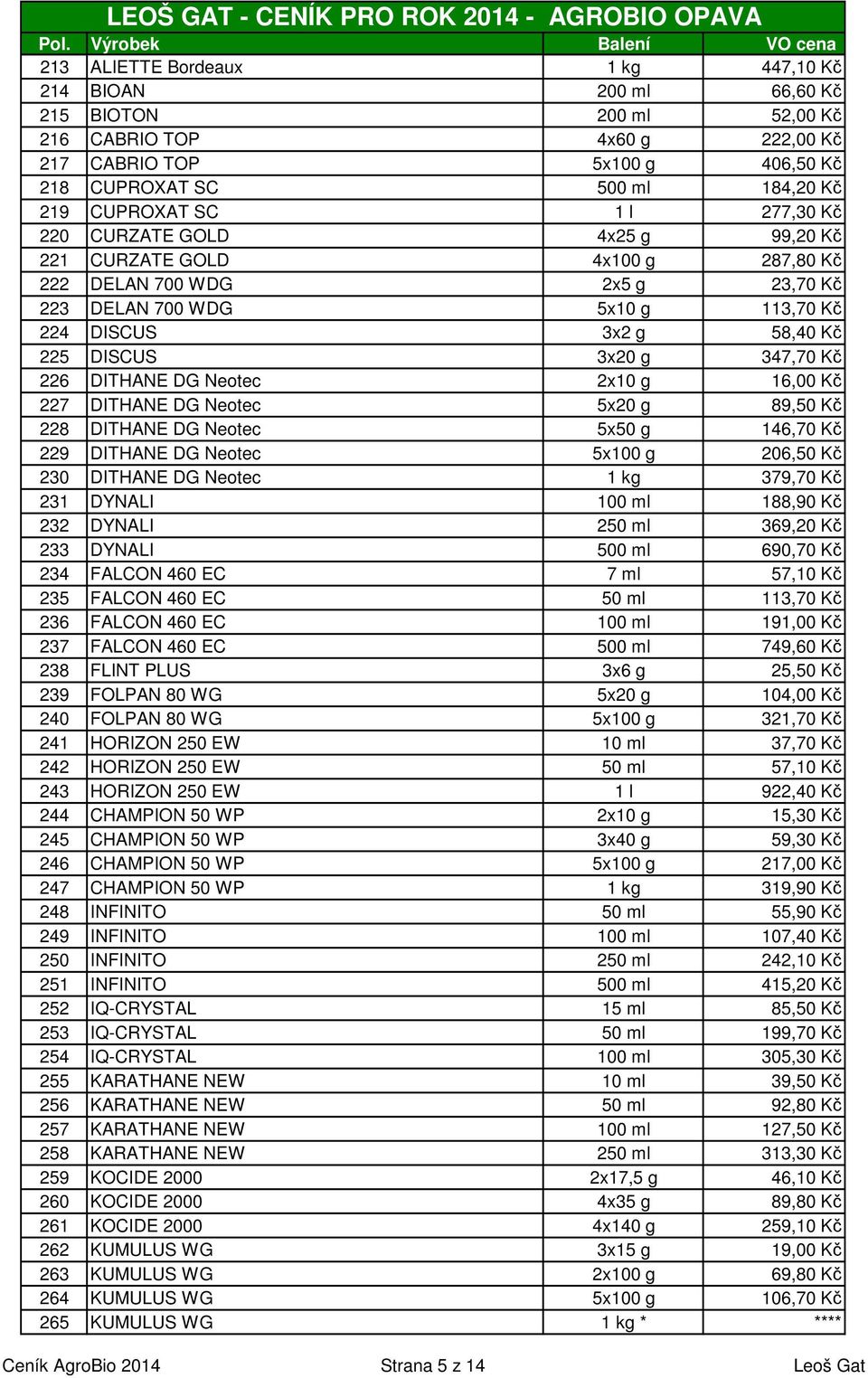 347,70 Kč 226 DITHANE DG Neotec 2x10 g 16,00 Kč 227 DITHANE DG Neotec 5x20 g 89,50 Kč 228 DITHANE DG Neotec 5x50 g 146,70 Kč 229 DITHANE DG Neotec 5x100 g 206,50 Kč 230 DITHANE DG Neotec 1 kg 379,70