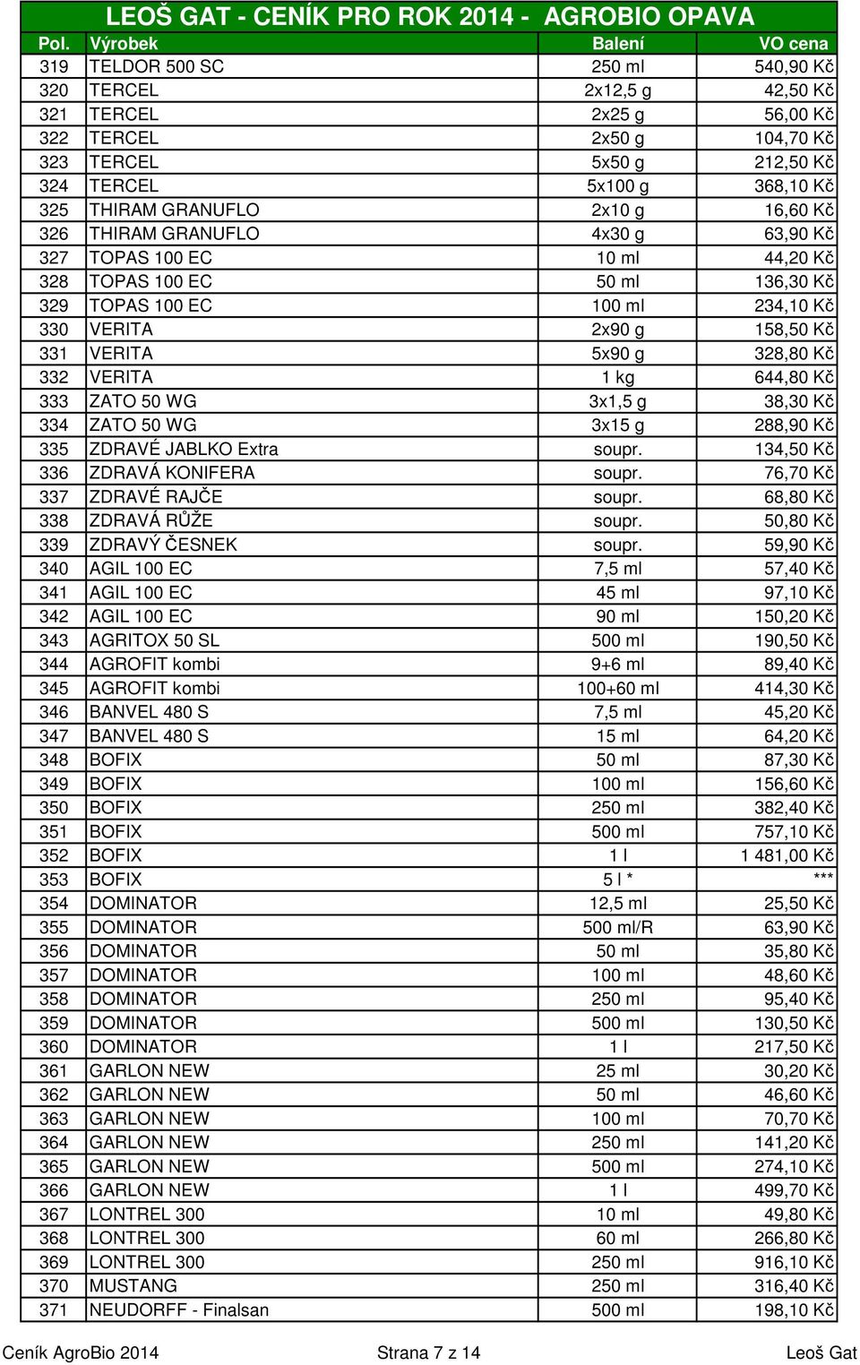 328,80 Kč 332 VERITA 1 kg 644,80 Kč 333 ZATO 50 WG 3x1,5 g 38,30 Kč 334 ZATO 50 WG 3x15 g 288,90 Kč 335 ZDRAVÉ JABLKO Extra soupr. 134,50 Kč 336 ZDRAVÁ KONIFERA soupr. 76,70 Kč 337 ZDRAVÉ RAJČE soupr.