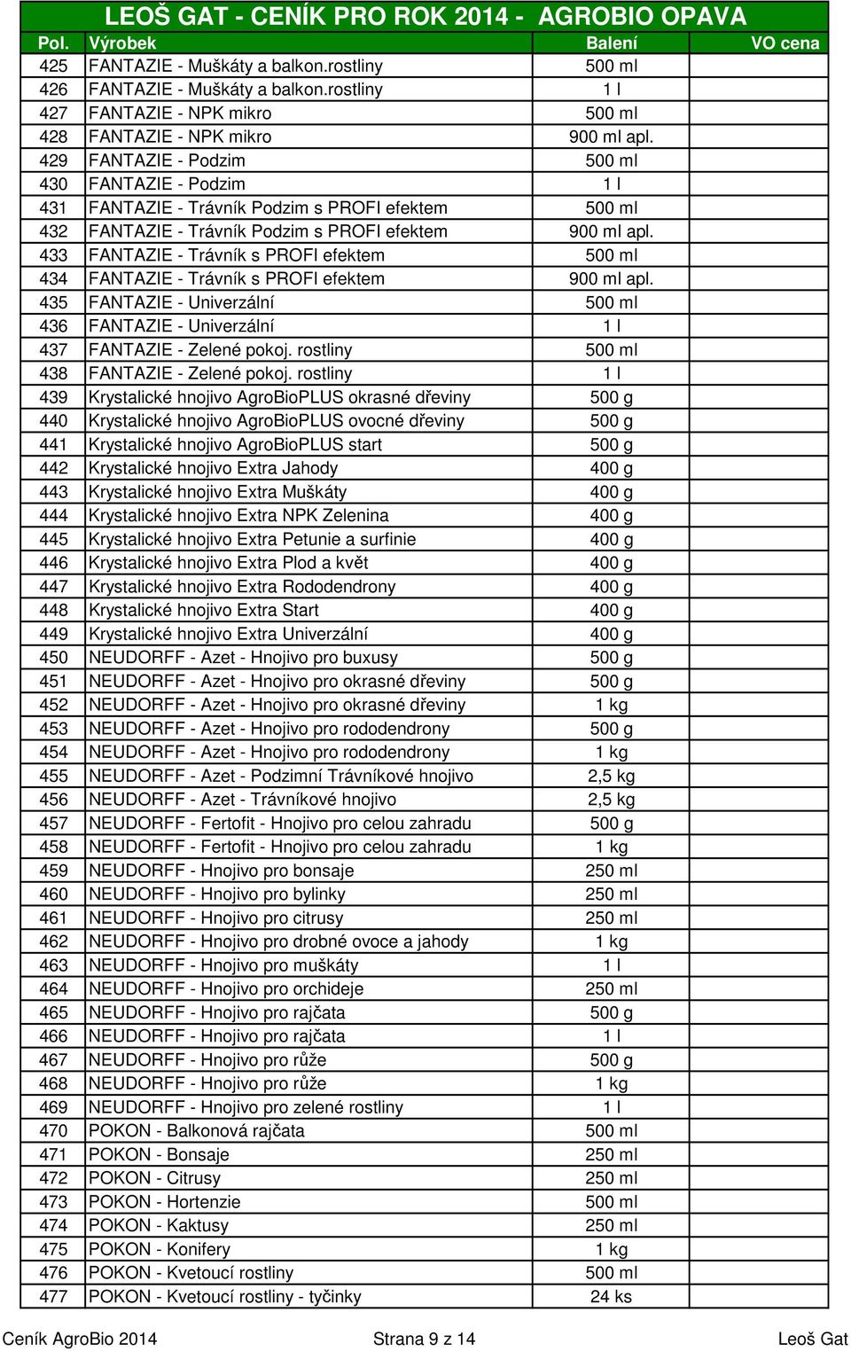 433 FANTAZIE - Trávník s PROFI efektem 500 ml 434 FANTAZIE - Trávník s PROFI efektem 900 ml apl. 435 FANTAZIE - Univerzální 500 ml 436 FANTAZIE - Univerzální 1 l 437 FANTAZIE - Zelené pokoj.