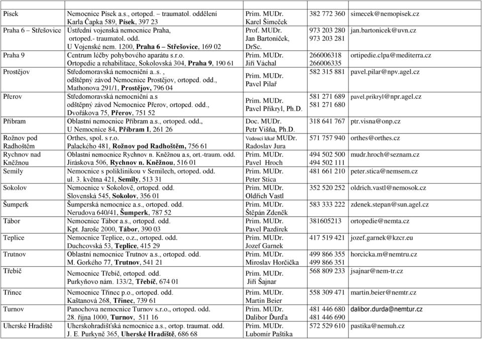 odd., Mathonova 291/1, Prostějov, 796 04 Přerov Středomoravská nemocniční a.s odštěpný závod Nemocnice Přerov, ortoped. odd., Dvořákova 75, Přerov, 751 52 Příbram Oblastní nemocnice Příbram a.s., ortoped. odd., U Nemocnice 84, Příbram I, 261 26 Rožnov pod Orthes, spol.