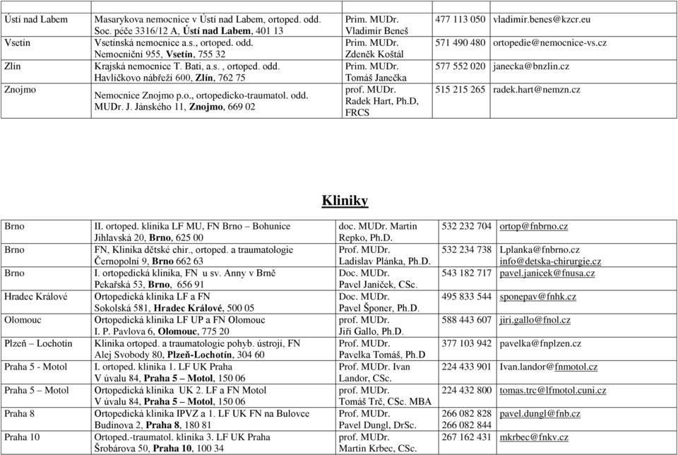 Jánského 11, Znojmo, 669 02 Vladimír Beneš Zdeněk Koštál Tomáš Janečka Radek Hart, Ph.D, FRCS 477 113 050 vladimír.benes@kzcr.eu 571 490 480 ortopedie@nemocnice-vs.cz 577 552 020 janecka@bnzlin.