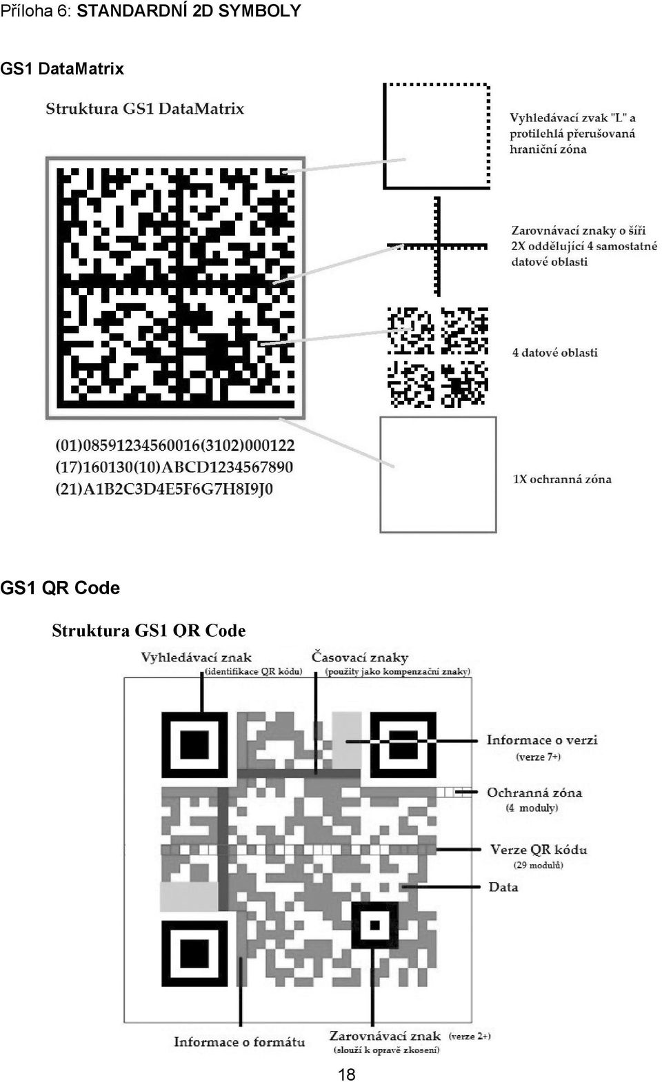 DataMatrix GS1 QR GS1