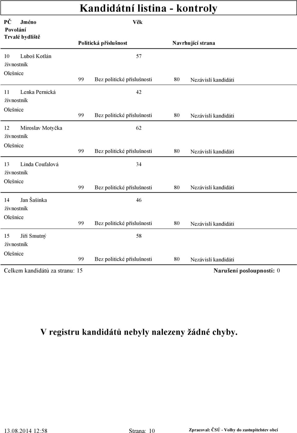 46 15 Jiří Smutný 58 V registru kandidátů nebyly