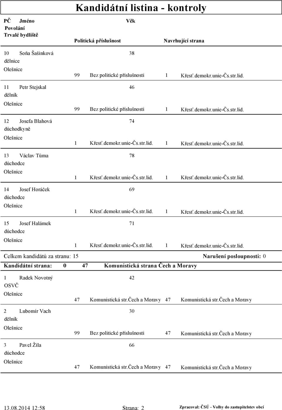 strana: 0 47 Komunistická strana Čech a Moravy 1 Radek Novotný OSVČ 47 47 2 Lubomír Vach