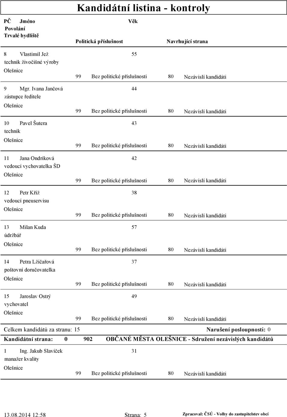 Petr Kříž 38 vedoucí pneuservisu 13 Milan Kuda 57 údržbář 14 Petra Lžičařová 37 poštovní doručovatelka 15
