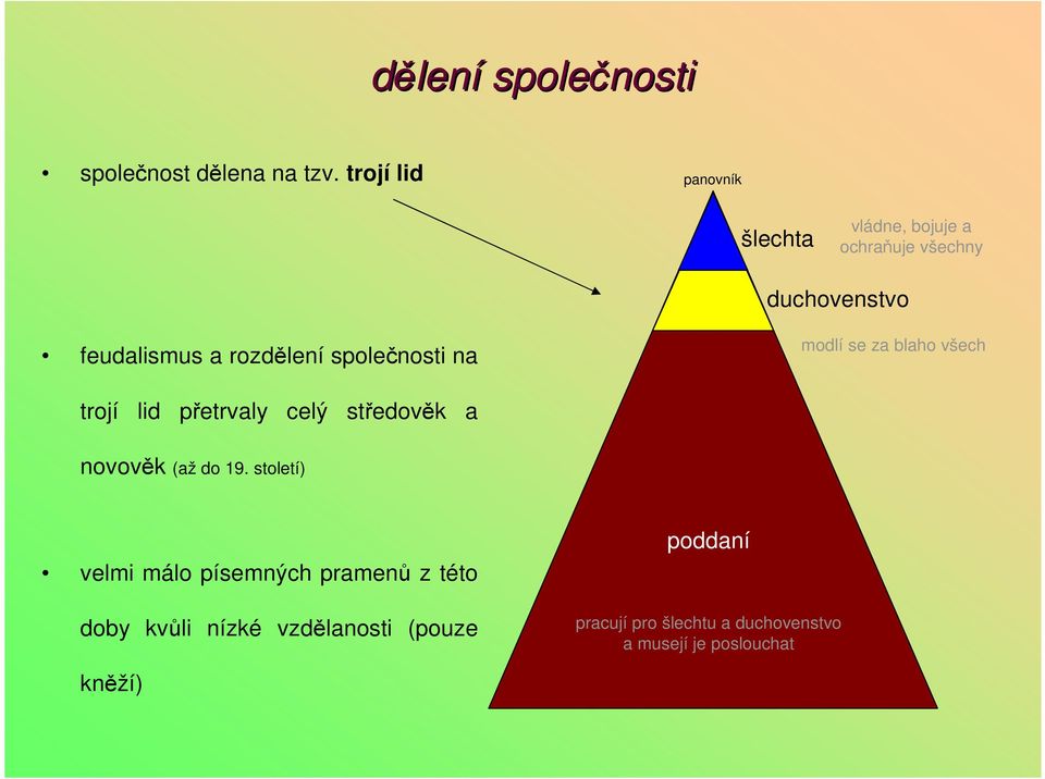 rozdělení společnosti na modlí se za blaho všech trojí lid přetrvaly celý středověk a novověk (až