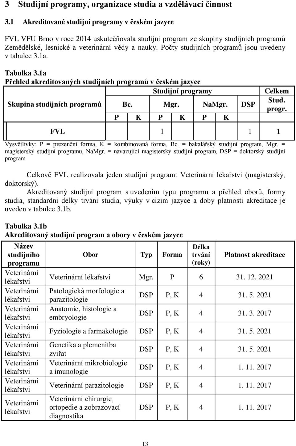 Počty studijních programů jsou uvedeny v tabulce 3.1a. Tabulka 3.1a Přehled akreditovaných studijních programů v českém jazyce Studijní programy Skupina studijních programů Bc. Mgr. NaMgr.