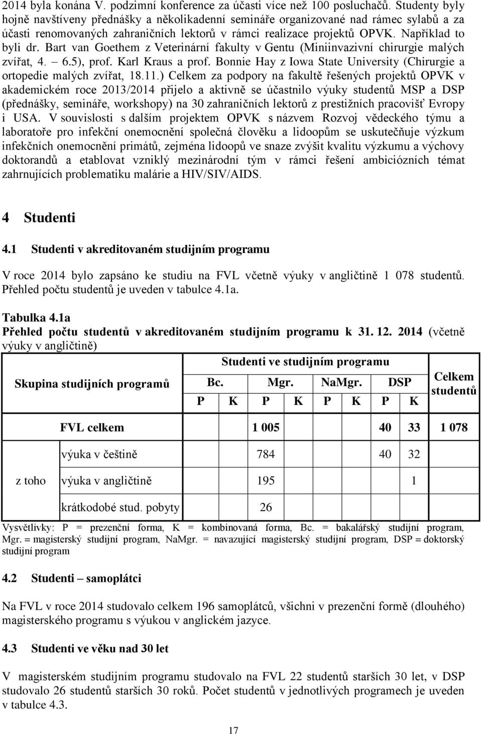 Bart van Goethem z Veterinární fakulty v Gentu (Miniinvazivní chirurgie malých zvířat, 4. 6.5), prof. Karl Kraus a prof. Bonnie Hay z Iowa State University (Chirurgie a ortopedie malých zvířat, 18.11.