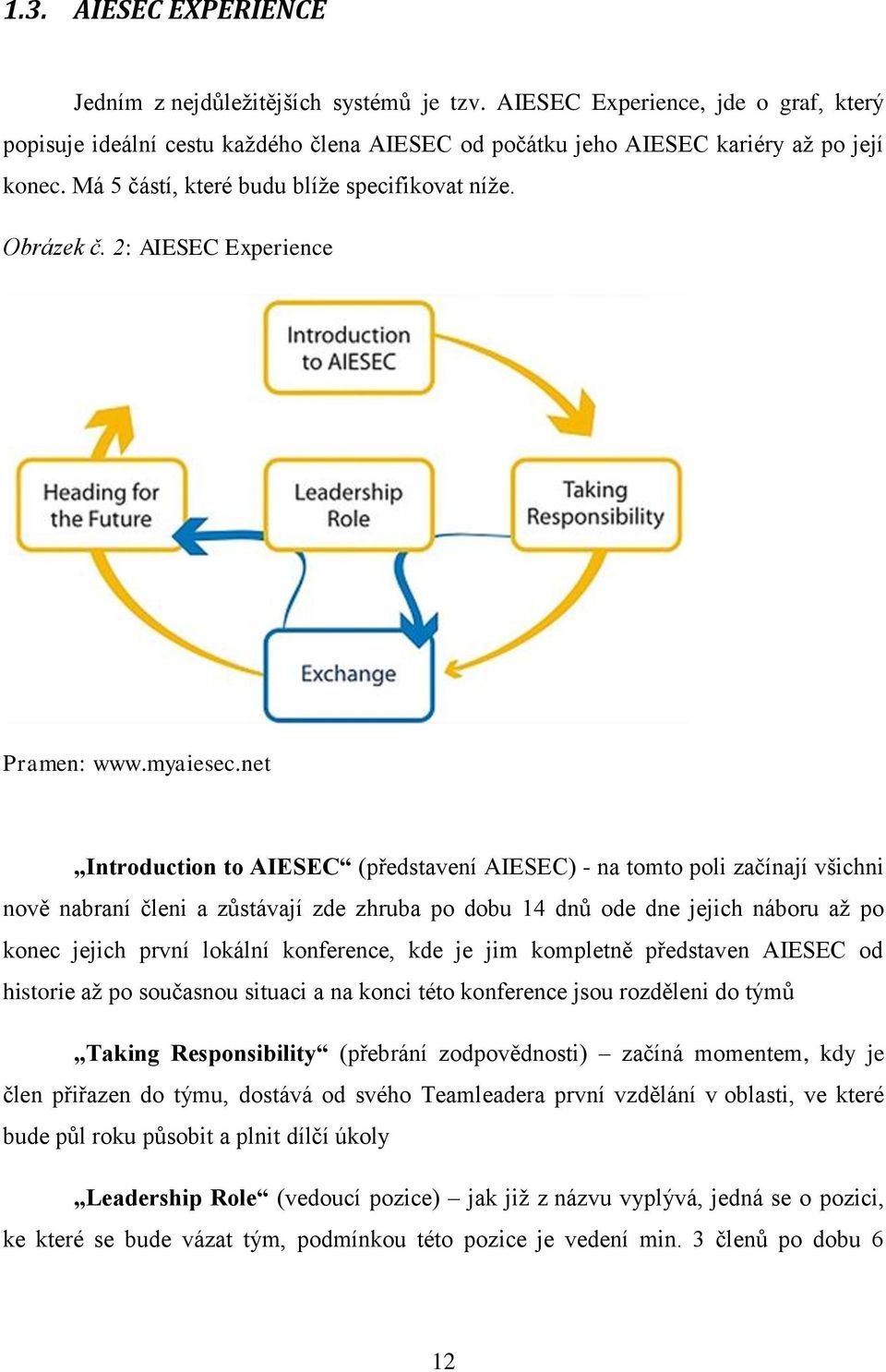 net Introduction to AIESEC (představení AIESEC) - na tomto poli začínají všichni nově nabraní členi a zůstávají zde zhruba po dobu 14 dnů ode dne jejich náboru až po konec jejich první lokální