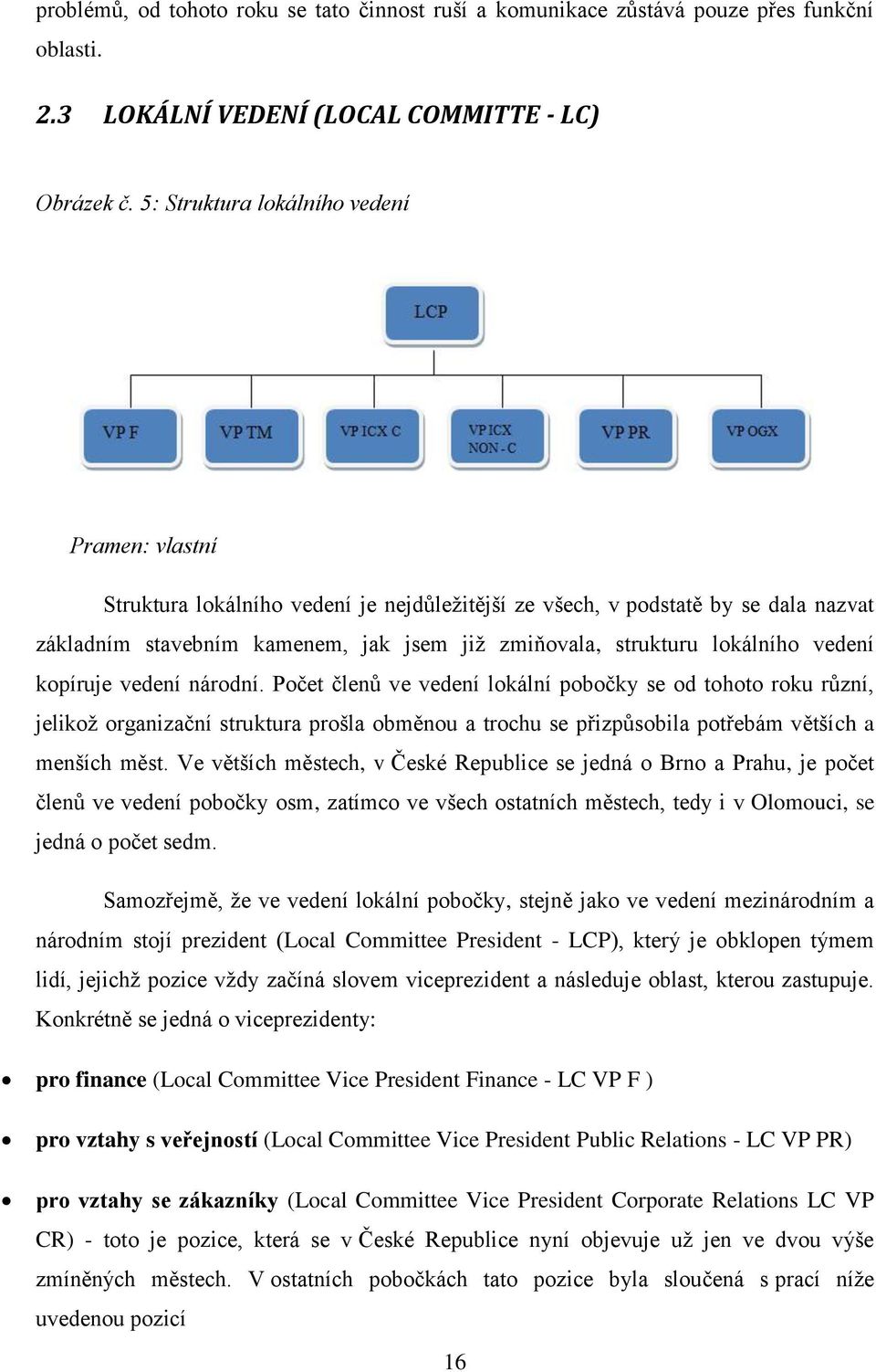 lokálního vedení kopíruje vedení národní.