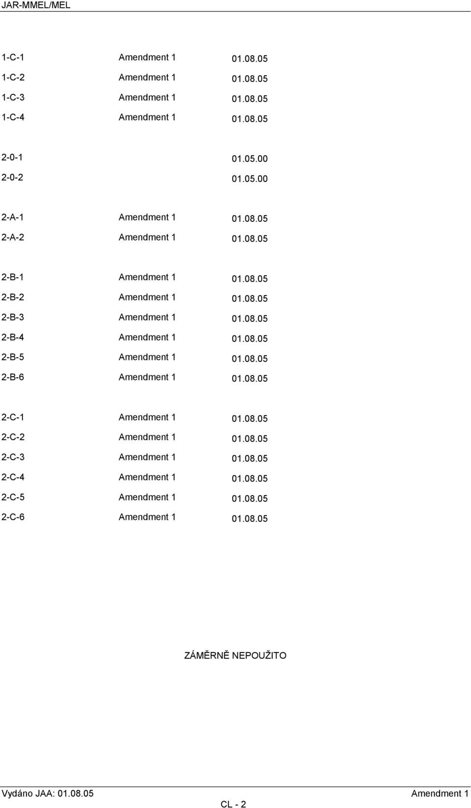 08.05 2-B-6 Amendment 1 01.08.05 2-C-1 Amendment 1 01.08.05 2-C-2 Amendment 1 01.08.05 2-C-3 Amendment 1 01.08.05 2-C-4 Amendment 1 01.08.05 2-C-5 Amendment 1 01.