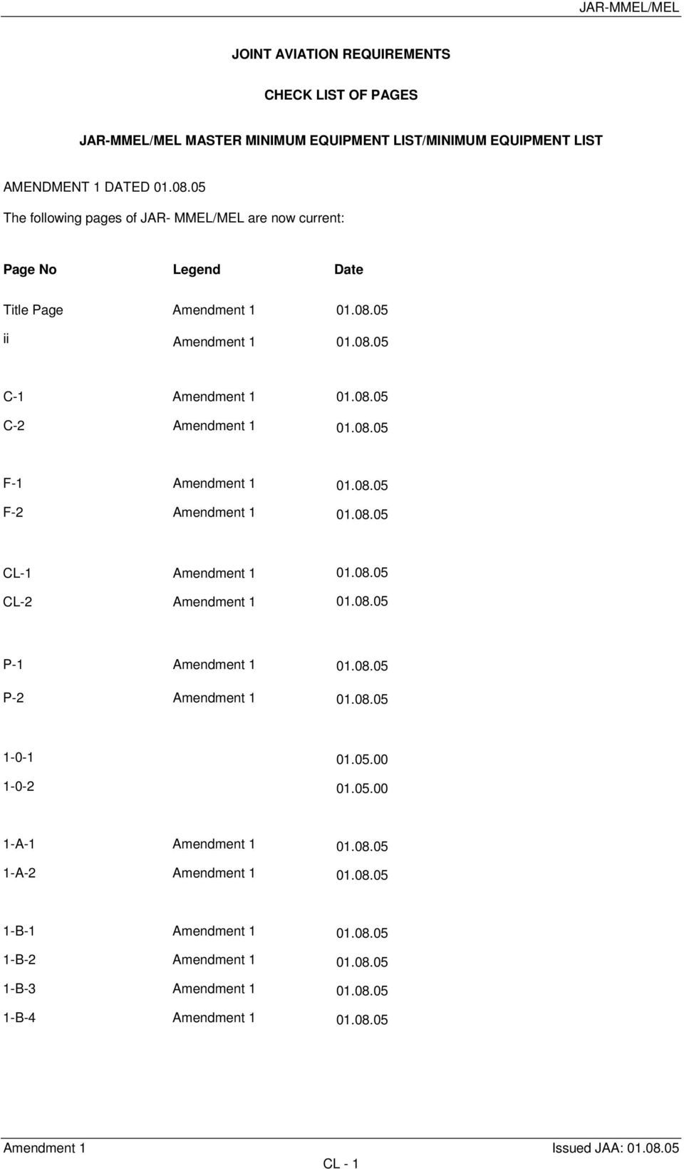 08.05 F-1 Amendment 1 01.08.05 F-2 Amendment 1 01.08.05 CL-1 Amendment 1 01.08.05 CL-2 Amendment 1 01.08.05 P-1 Amendment 1 01.08.05 P-2 Amendment 1 01.08.05 1-0-1 01.05.00 1-0-2 01.