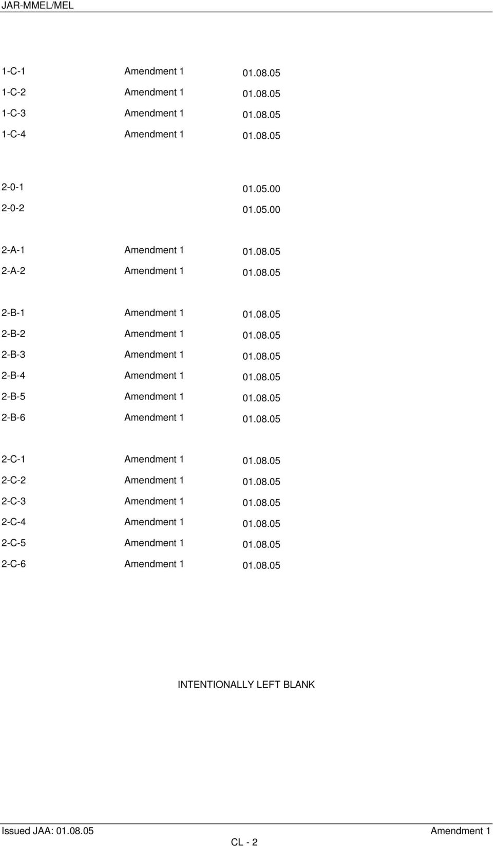 08.05 2-B-6 Amendment 1 01.08.05 2-C-1 Amendment 1 01.08.05 2-C-2 Amendment 1 01.08.05 2-C-3 Amendment 1 01.08.05 2-C-4 Amendment 1 01.08.05 2-C-5 Amendment 1 01.