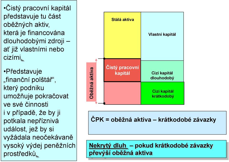 Představuje finanční polštář, který podniku umožňuje pokračovat ve své činnosti i v případě, že by ji potkala nepříznivá událost, jež by si