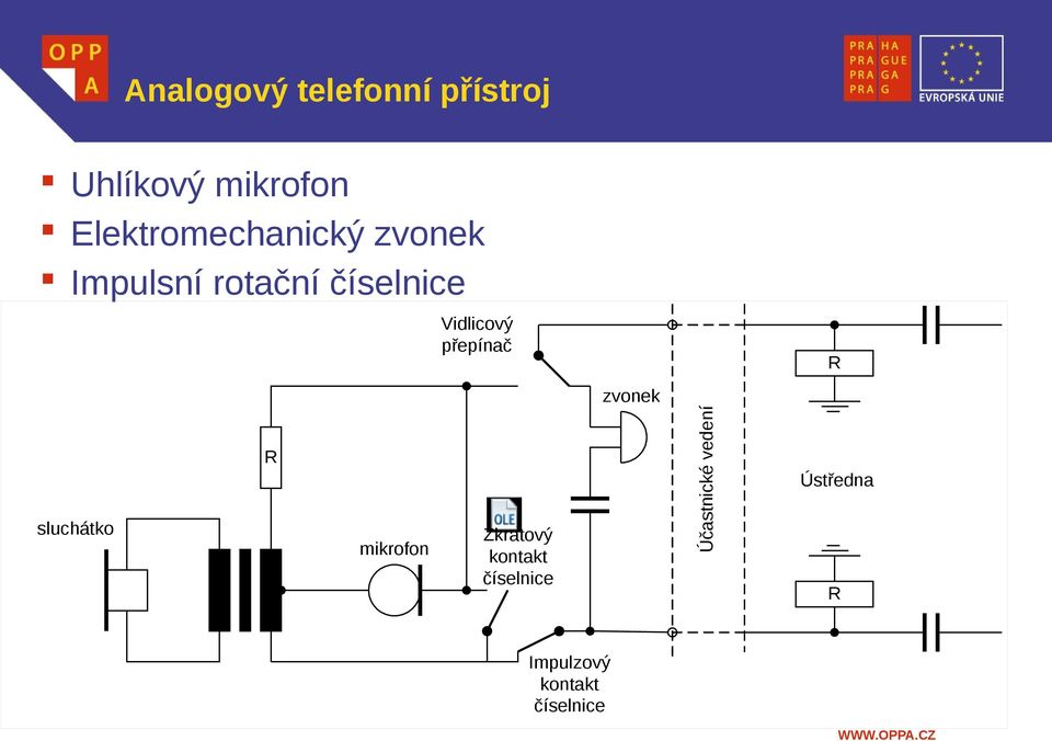 Vidlicový přepínač R zvonek sluchátko R mikrofon Zkratový