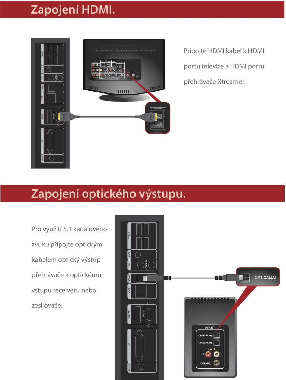 přehrávače Xtreamer. Zapojení optického výstupu. Pro využití 5.