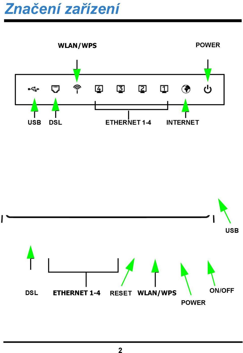 INTERNET USB DSL ETHERNET