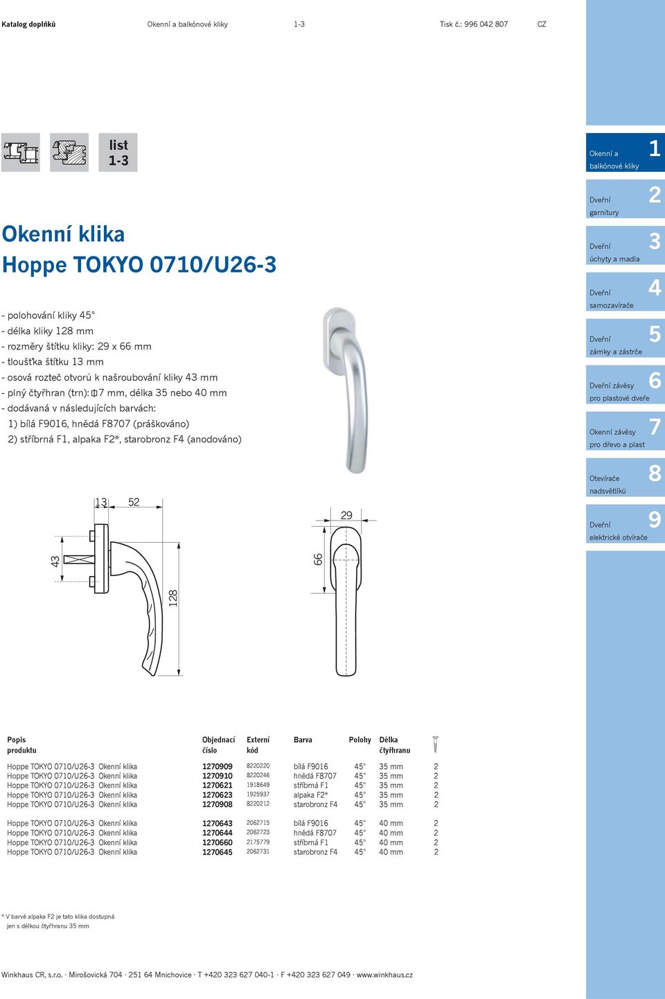 mm, délka nebo 0 mm ) bílá F0, hnědá F0 (práškováno) ) stříbrná F, alpaka F*, starobronz F (anodováno) Okenní a balkónové kliky garnitury úchyty a madla samozavírače zámky a zástrče závěsy pro