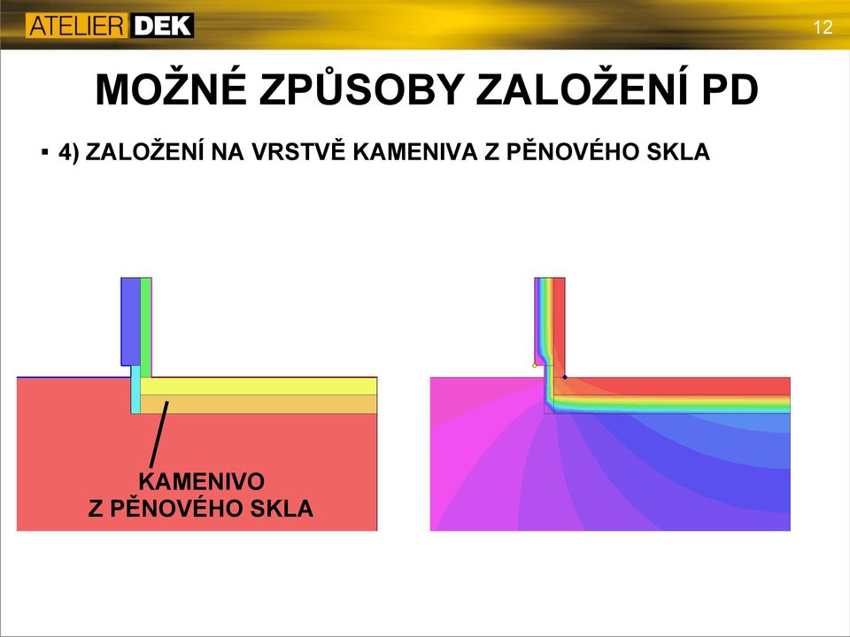 NA VRSTVĚ KAMENIVA Z