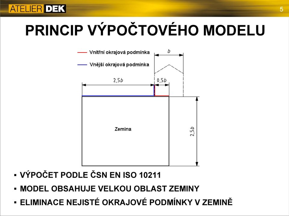 MODEL OBSAHUJE VELKOU OBLAST