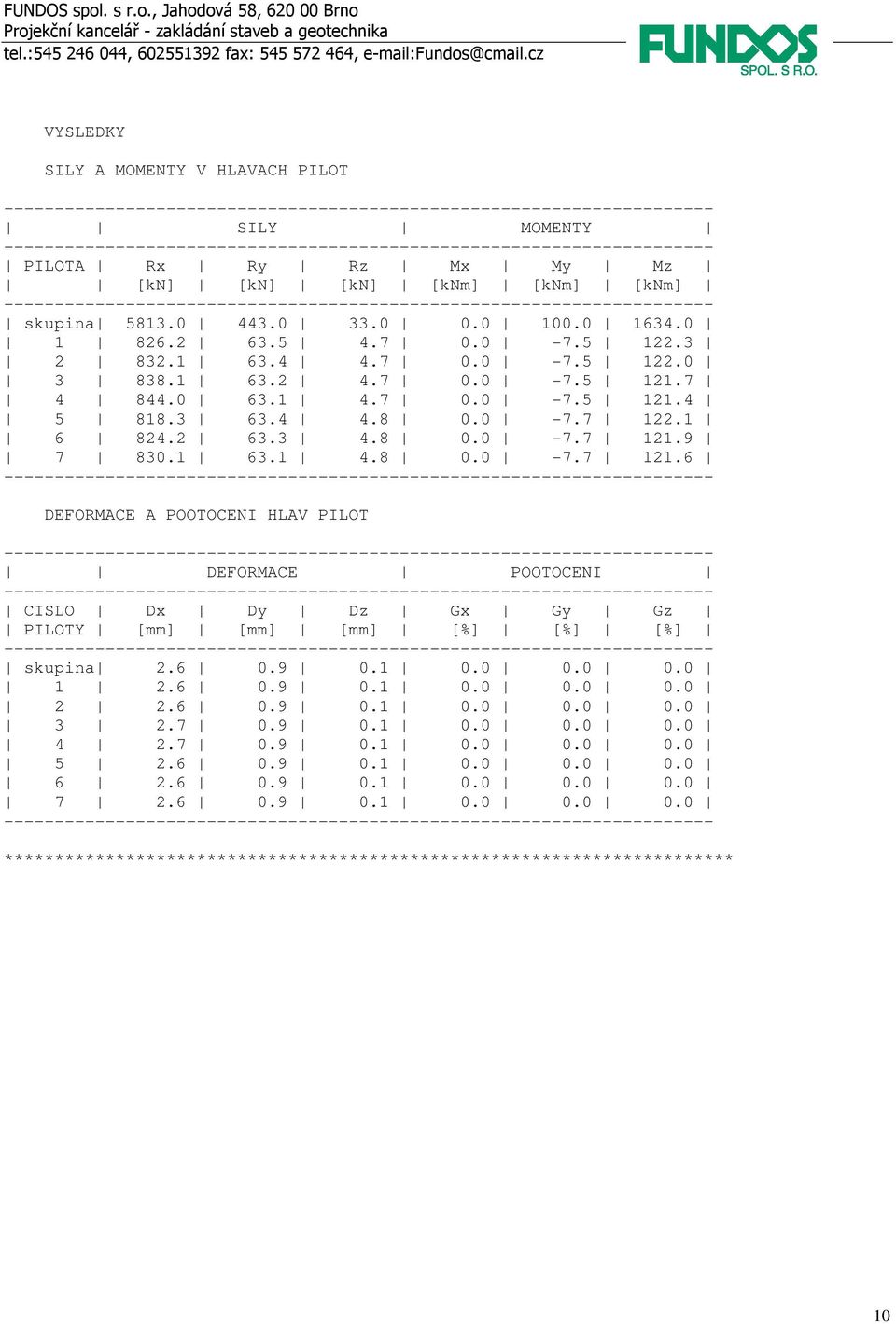 1 63.1 4.8 0.0-7.7 121.6 DEFORMACE A POOTOCENI HLAV PILOT DEFORMACE POOTOCENI CISLO Dx Dy Dz Gx Gy Gz PILOTY [mm] [mm] [mm] [%] [%] [%] skupina 2.6 0.9 0.1 0.0 0.0 0.0 1 2.