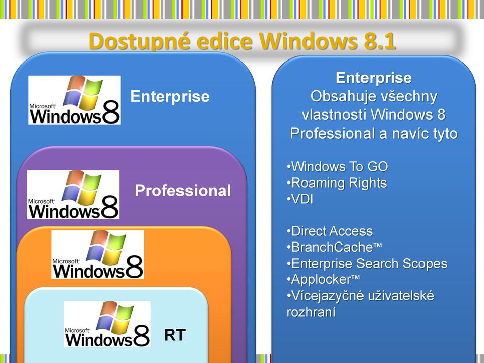 Professional vlastnosti Windows a navíc 8 tyto a navíc tyto : Windows To GO Roaming Rights Domain Join VDI Group Policy