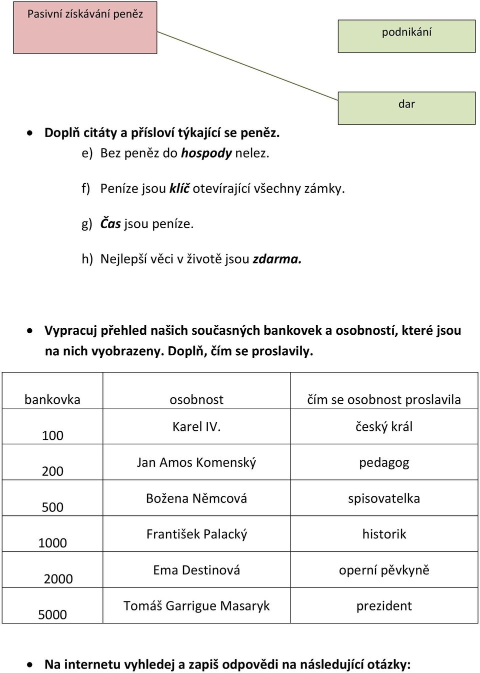 Doplň, čím se proslavily. bankovka osobnost čím se osobnost proslavila 100 200 500 1000 2000 5000 Karel IV.