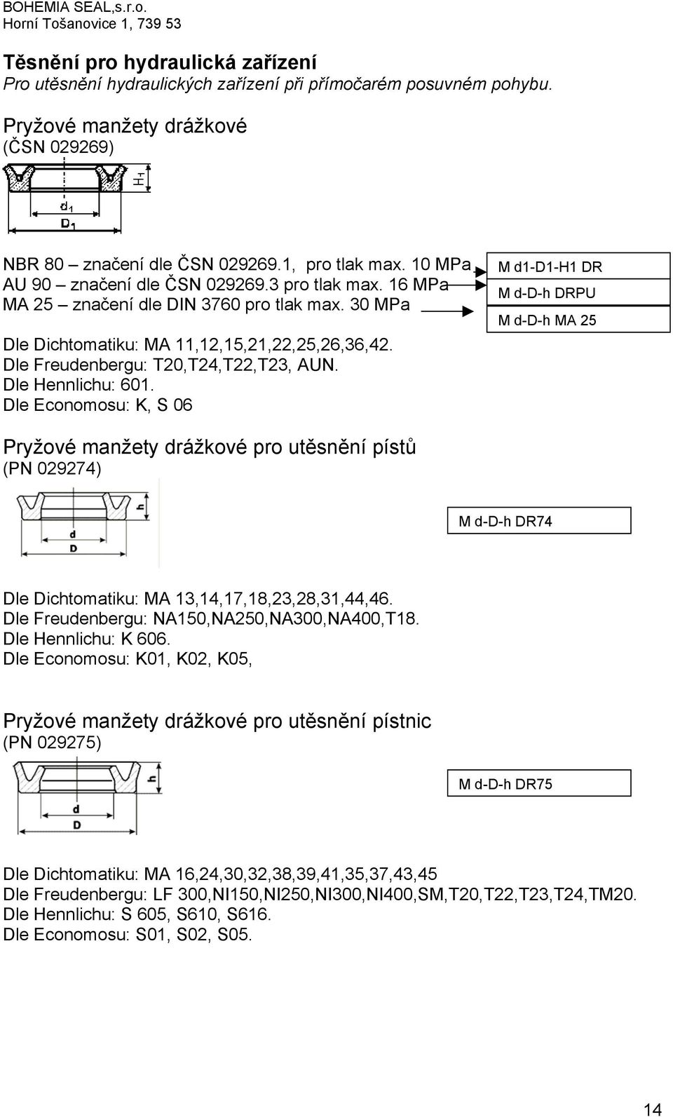 30 MPa Dle Dichtomatiku: MA 11,12,15,21,22,25,26,36,42. Dle Freudenbergu: T20,T24,T22,T23, AUN. Dle Hennlichu: 601.