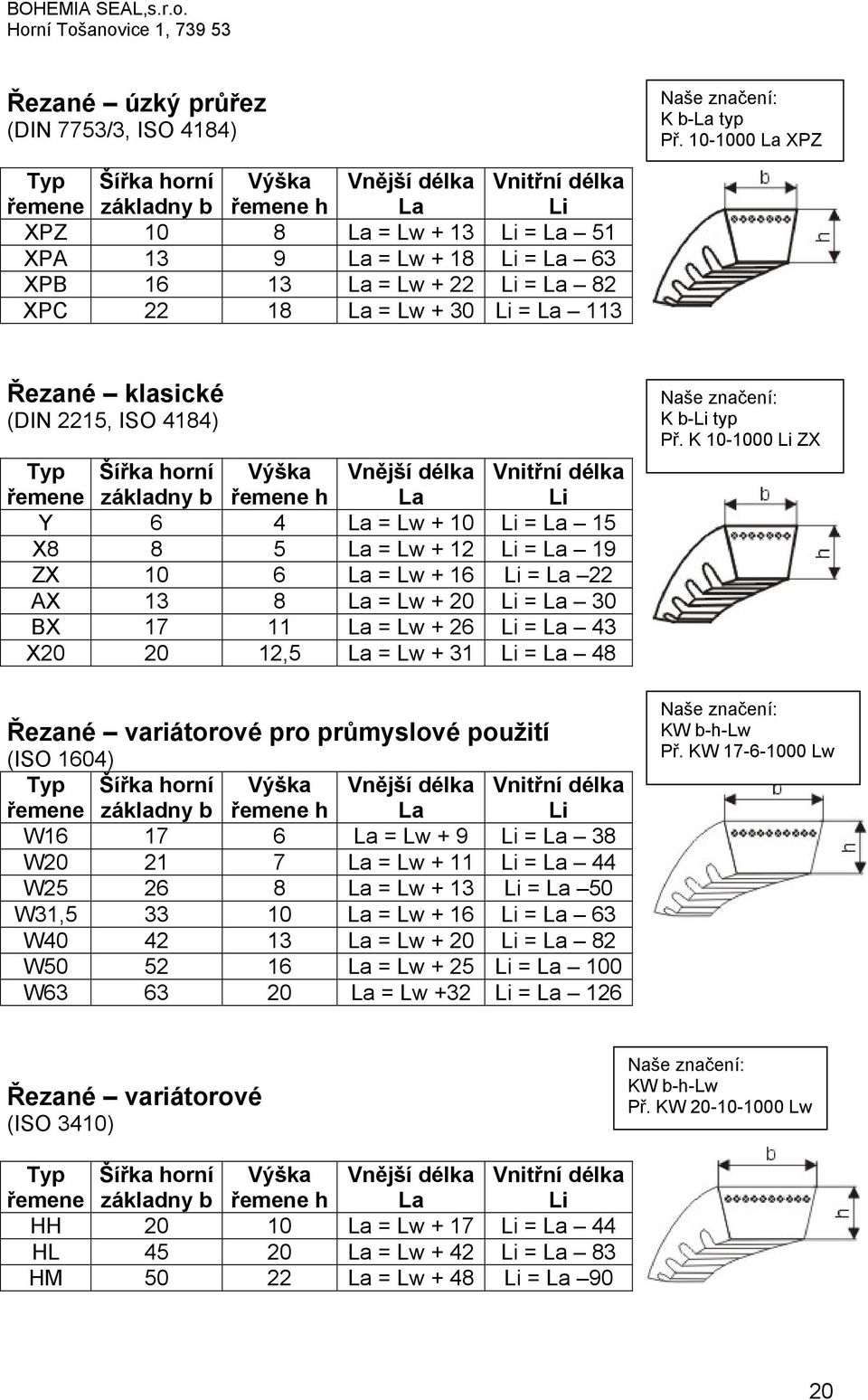XPC 22 18 La = Lw + 30 Li = La 113 Řezané klasické (DIN 2215, ISO 4184) Typ Šířka horní Výška Vnější délka Vnitřní délka řemene základny b řemene h La Li Y 6 4 La = Lw + 10 Li = La 15 X8 8 5 La = Lw
