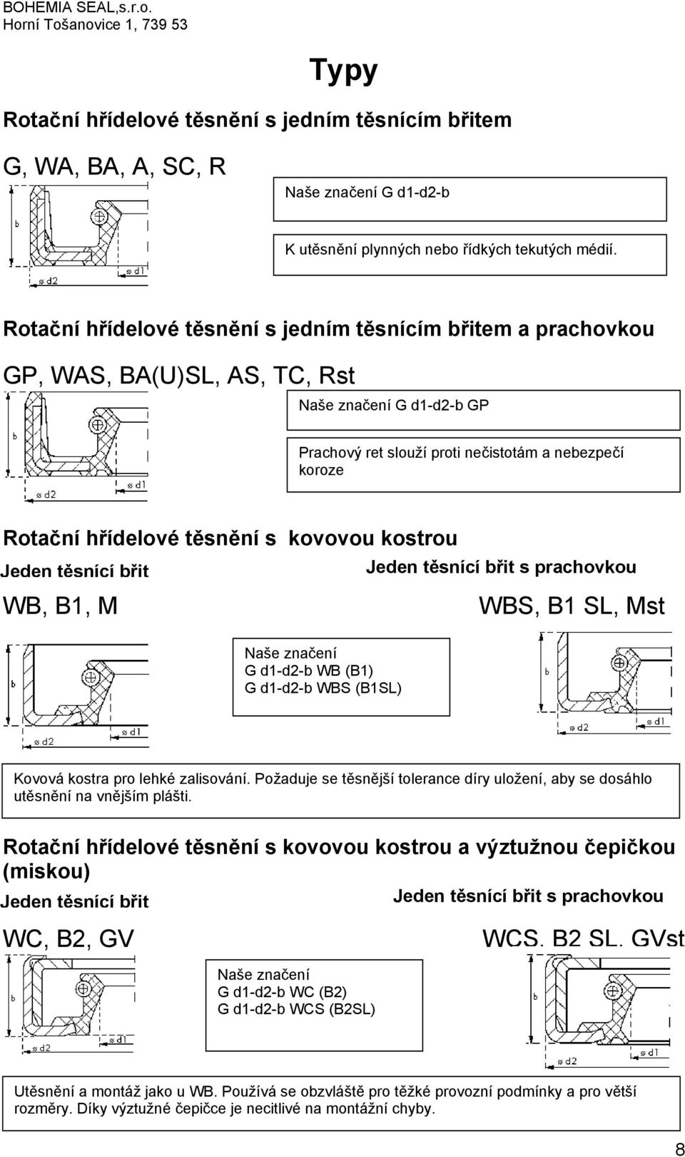 těsnění s kovovou kostrou Jeden těsnící břit Jeden těsnící břit s prachovkou WB, B1, M WBS, B1 SL, Mst Naše značení G d1-d2-b WB (B1) G d1-d2-b WBS (B1SL) Kovová kostra pro lehké zalisování.