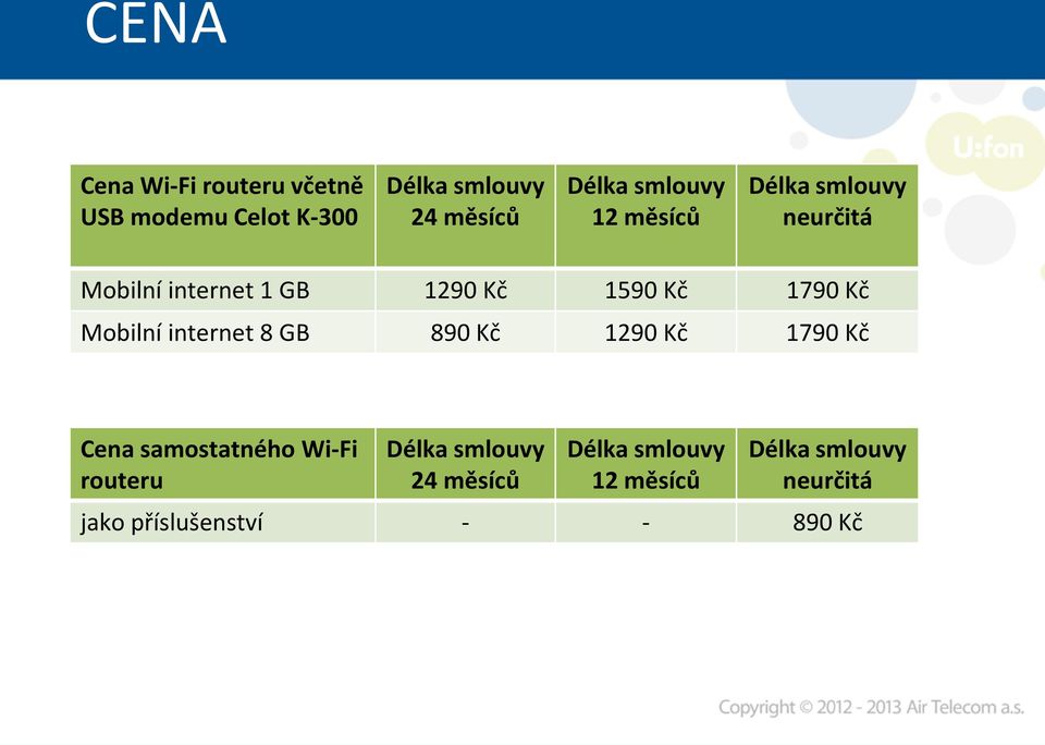 Mobilní internet 8 GB 890 Kč 1290 Kč 1790 Kč Cena samostatného