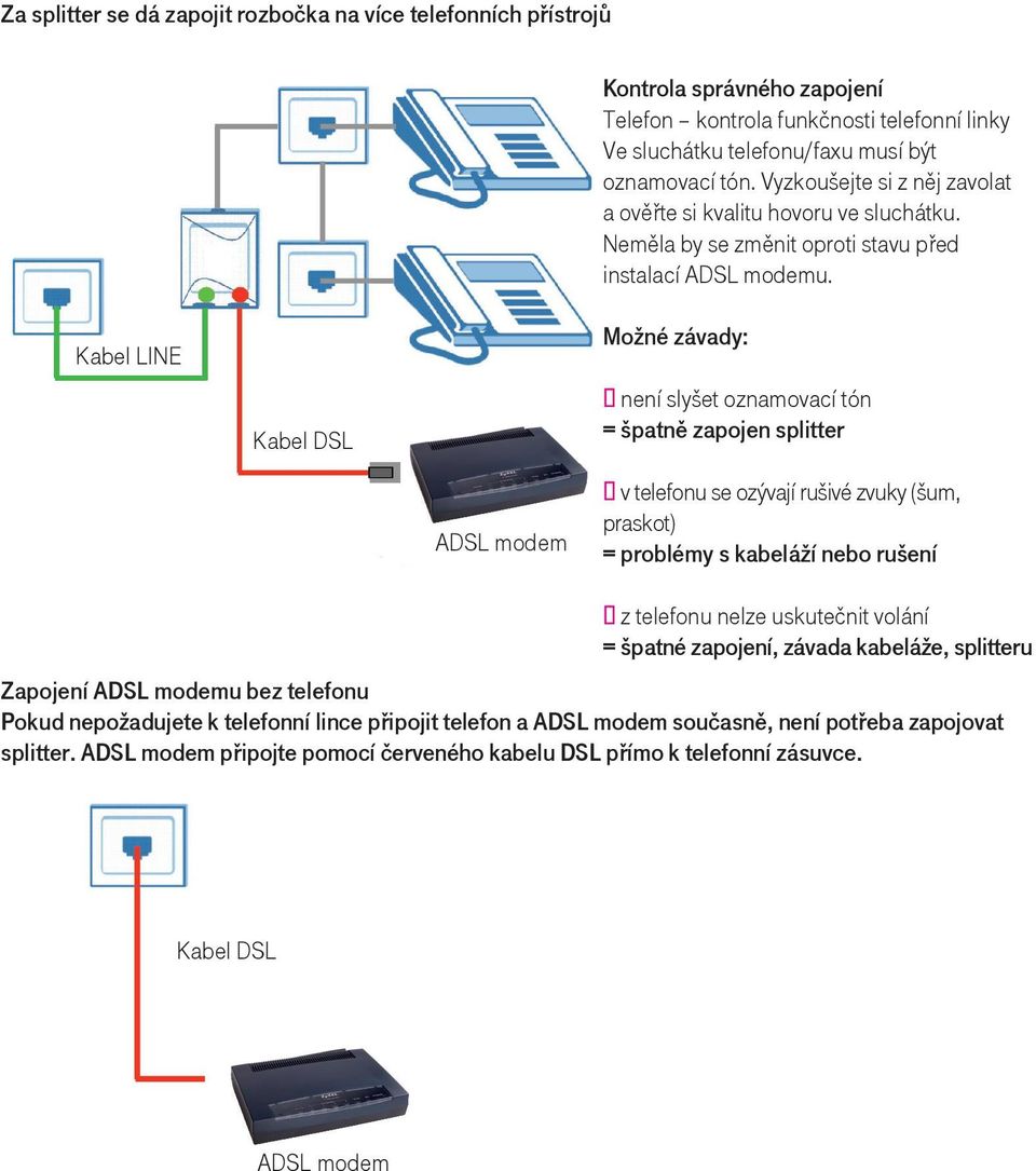 Kabel LINE Kabel DSL Možné závady: není slyšet oznamovací tón = špatně zapojen splitter ADSL modem v telefonu se ozývají rušivé zvuky (šum, praskot) = problémy s kabeláží nebo rušení z telefonu nelze