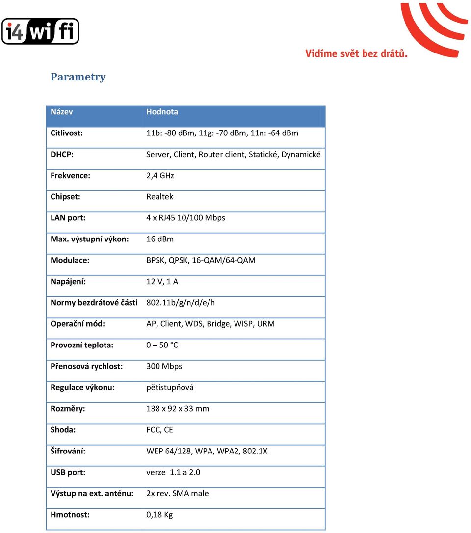 RJ45 10/100 Mbps 16 dbm BPSK, QPSK, 16-QAM/64-QAM 12 V, 1 A Normy bezdrátové části 802.