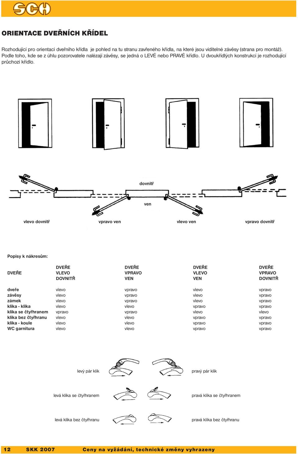 dovnitř ven vlevo dovnitř vpravo ven vlevo ven vpravo dovnitř Popisy k nákresům: DVEŘE DVEŘE DVEŘE DVEŘE DVEŘE VLEVO VPRAVO VLEVO VPRAVO DOVNITŘ VEN VEN DOVNITŘ dveře vlevo vpravo vlevo vpravo závěsy