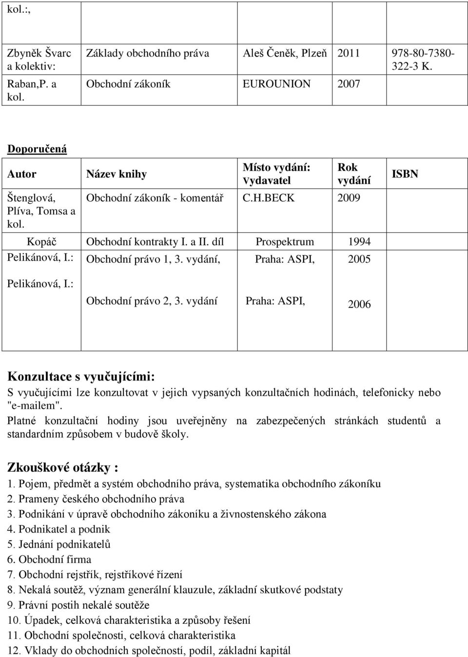 a II. díl Prospektrum 1994 Pelikánová, I.: Obchodní právo 1, 3. vydání, Praha: ASPI, 2005 ISBN Pelikánová, I.: Obchodní právo 2, 3.