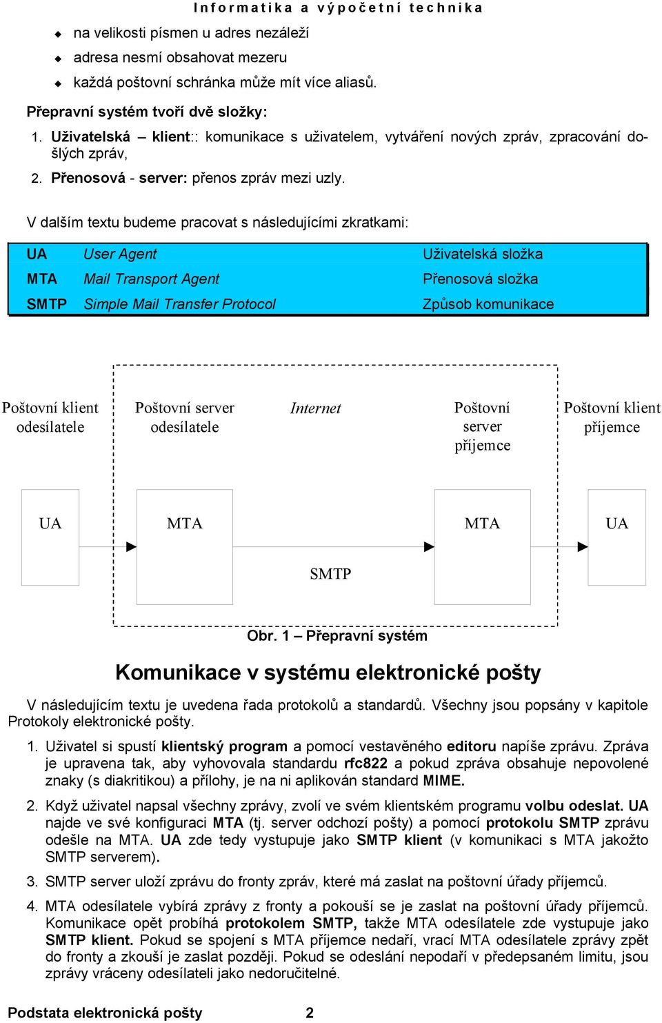 V dalším textu budeme pracovat s následujícími zkratkami: UA User Agent Uživatelská složka MTA Mail Transport Agent Přenosová složka SMTP Simple Mail Transfer Protocol Způsob komunikace odesílatele