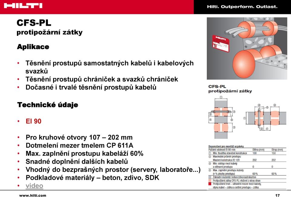 kruhové otvory 107 202 mm Dotmelení mezer tmelem CP 611A Max.