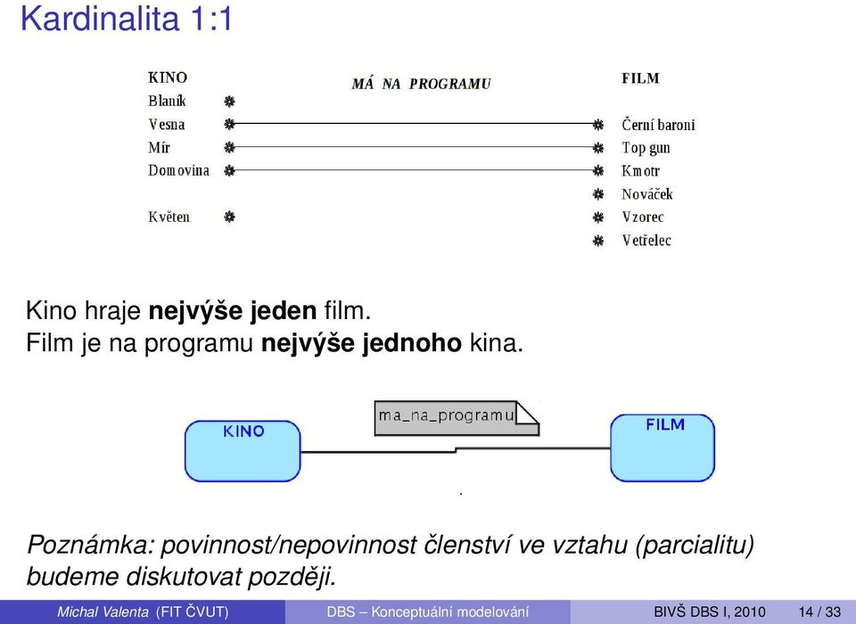 Poznámka: povinnost/nepovinnost členství ve vztahu (parcialitu)