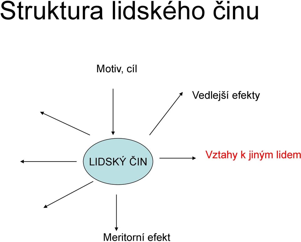 efekty LIDSKÝ ČIN Vztahy