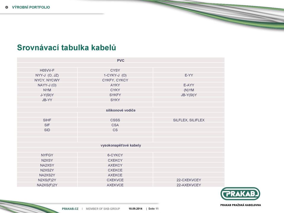 vodiče SIHF CSSS SILFLEX, SILIFLEX SIF CSA SID CS NYFGY vysokonapěťové kabely 6-CYKCY N2XSY CXEKCY NA2XSY