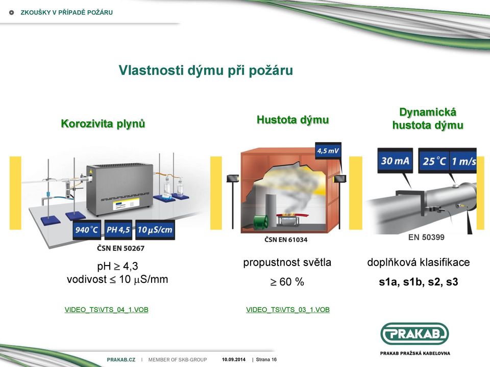 10 S/mm propustnost světla 60 % doplňková klasifikace s1a, s1b,