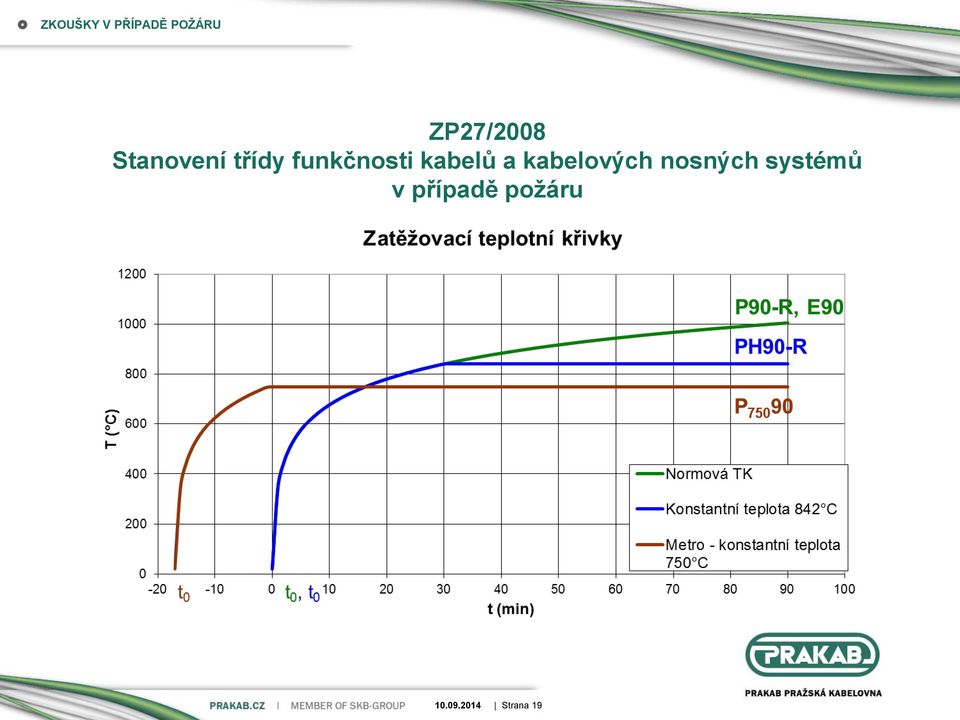 funkčnosti kabelů a kabelových