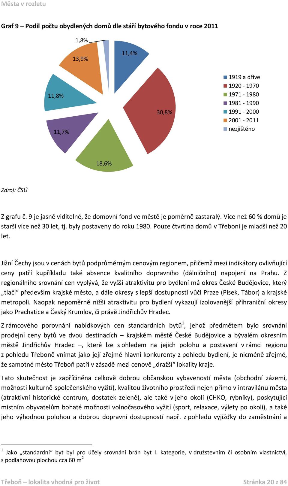 Pouze čtvrtina domů v Třeboni je mladší než 20 let.