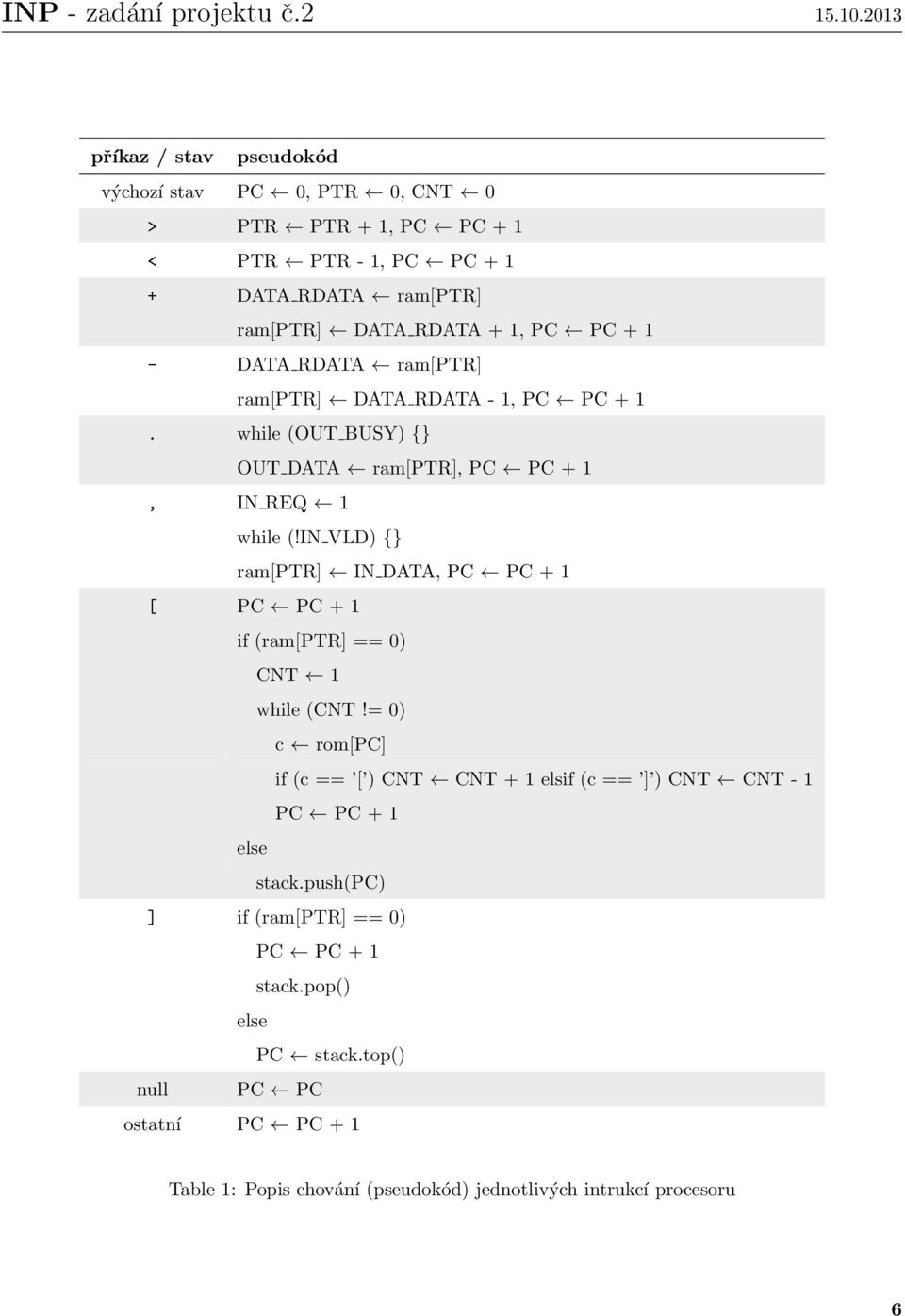 IN VLD) {} ram[ptr] IN DATA, [ if (ram[ptr] == 0) CNT 1 while (CNT!