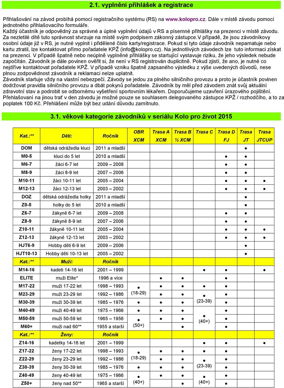 v případě, že jsou závodníkovy osobní údaje již v RS, je nutné vyplnit i přidělené číslo karty/registrace.