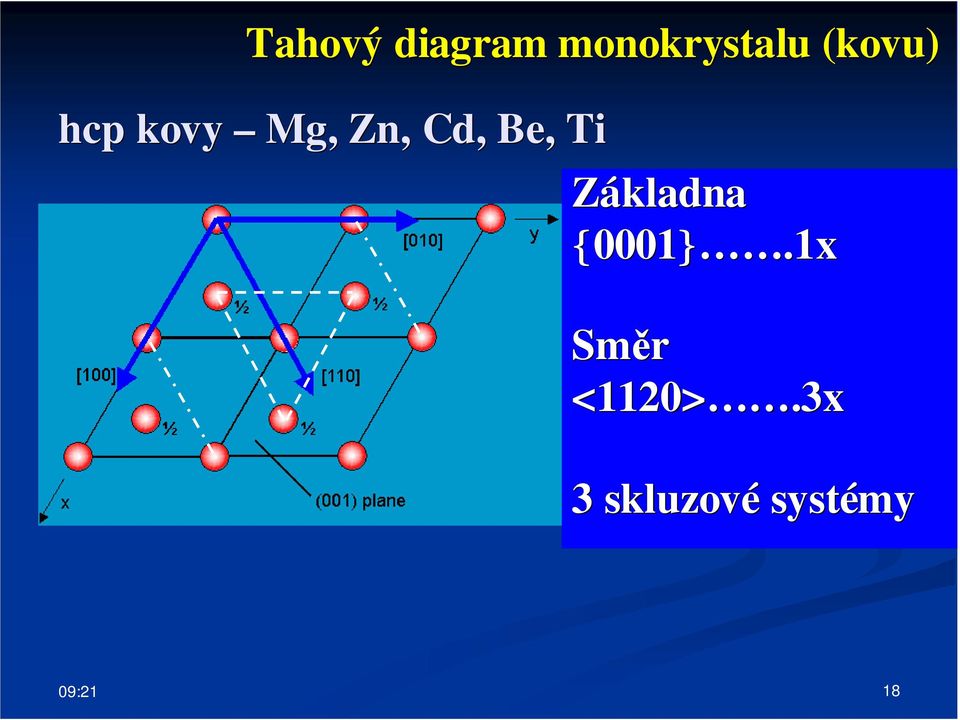 Be,, Ti Základna {0001}.