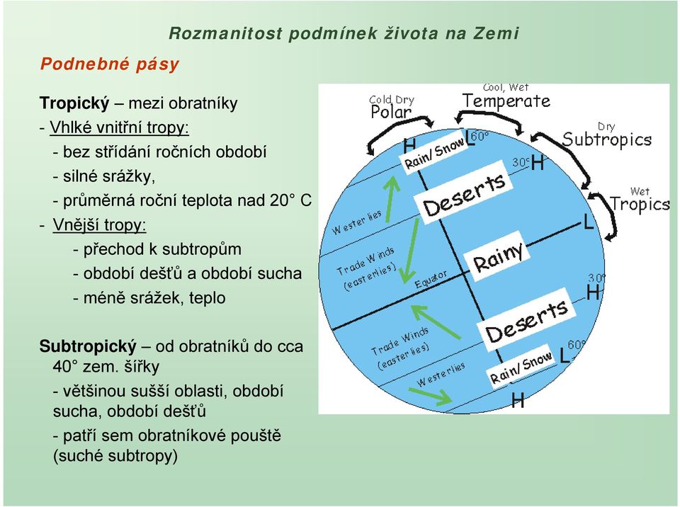 dešťů a období sucha -méně srážek, teplo Subtropický od obratníků do cca 40 zem.