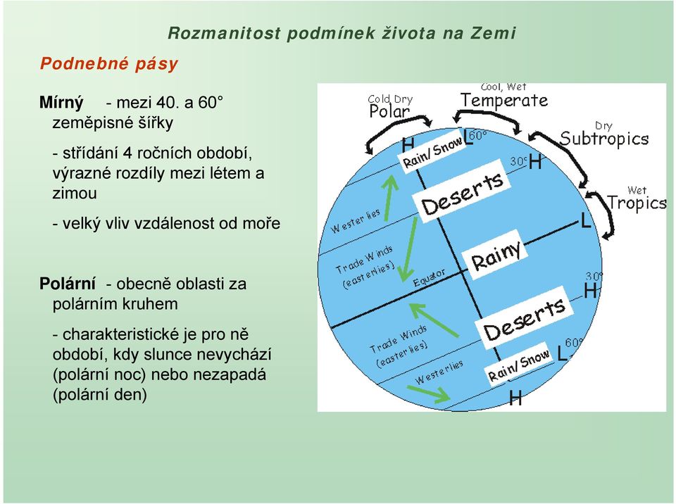 létem a zimou - velký vliv vzdálenost od moře Polární - obecně oblasti